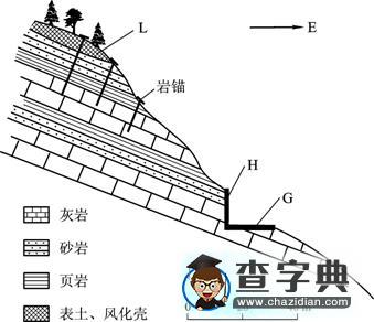 寧夏普通高等學校招生全國統(tǒng)一考試文科綜合能力測試8