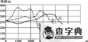 普通高等學(xué)校招生全國(guó)統(tǒng)一考試（大綱 乙）3