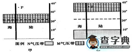 高三二輪專題復習之《大氣運動》教學設計11