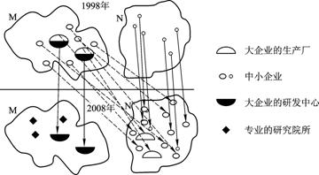 普通高等學(xué)校招生全國(guó)統(tǒng)一考試 （海南）地理8
