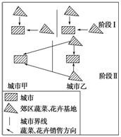 例舉比較學習法在農業(yè)和工業(yè)地域類型學習中的運用1
