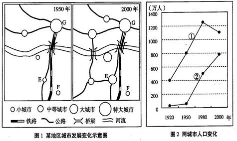 全國各地高考地理試題匯編：城市16