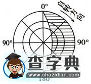 晨昏線的判讀技巧例析6