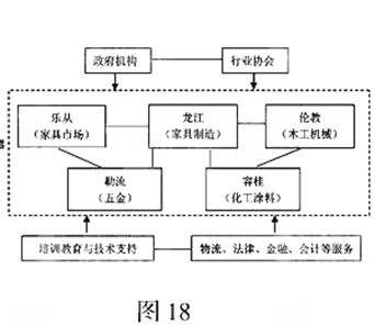 高等院校招生全國統(tǒng)一考試（江蘇卷）地理試題19