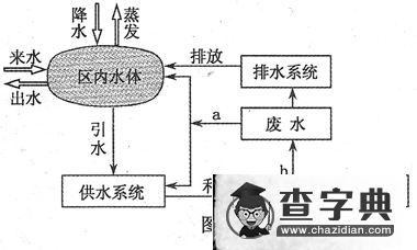 普通高等學(xué)校招生統(tǒng)一考試(江蘇卷) 地理試題（含答案）5