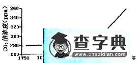 新課標(biāo)高中地理選修六測(cè)試題（2）7