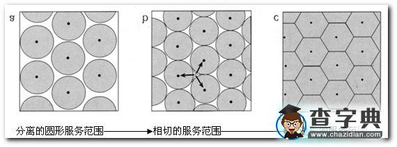 《課標(biāo)教材必修2第二章城市與城市化》復(fù)習(xí)提綱4