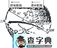 例談地球表面兩點(diǎn)之間的最短航線問題2