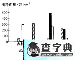 淺析高考文綜I（地理部分）試題1