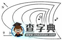 淺談風(fēng)向及其應(yīng)用6
