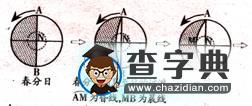 晨昏線的判讀技巧例析2