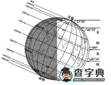 深入挖掘一組教材圖像輕松解決“地球運(yùn)動(dòng)”難題1