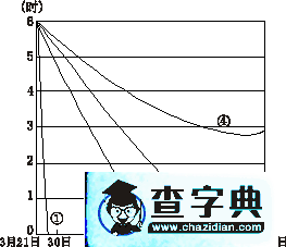 深入挖掘一組教材圖像輕松解決“地球運(yùn)動(dòng)”難題6