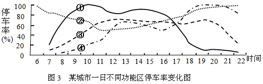 全國各地高考地理試題匯編：城市22