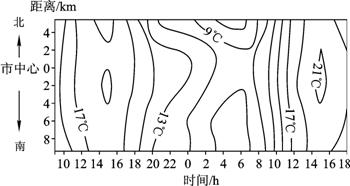 普通高等學校招生全國統(tǒng)一考試文綜乙2