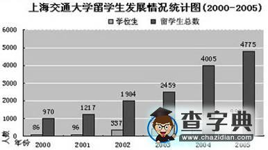 高考地理選擇題的分類解析與應試策略13