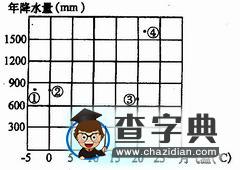 挖掘地理試題中的隱性信息2