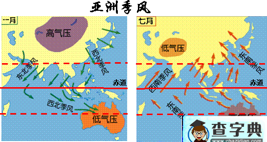 三步突破“氣壓帶風帶”的疑難點4