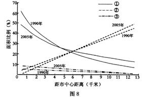 江蘇高考地理試題解析7