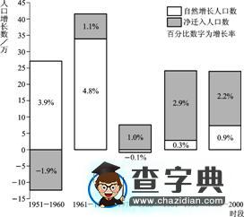 普通高等學(xué)校招生全國統(tǒng)一考試（大綱 甲）1