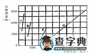 普通高等學(xué)校招生全國統(tǒng)一考試（天津卷）文科綜合能力測試（含答案）6