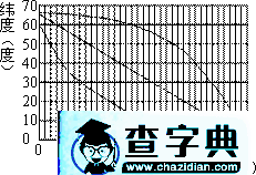 深入挖掘一組教材圖像輕松解決“地球運(yùn)動(dòng)”難題4