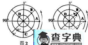 例談地球表面兩點(diǎn)之間的最短航線問題3