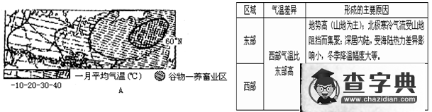 淺談氣候類型的判讀技巧與方法3