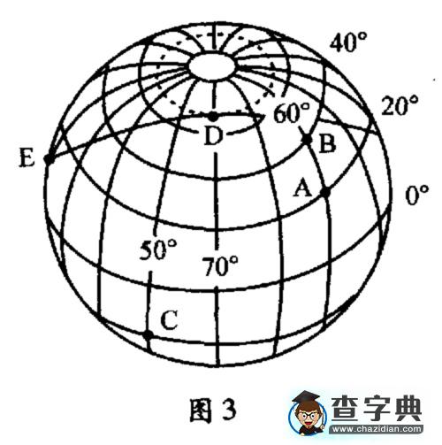 運(yùn)用“題例－小結(jié)－習(xí)題”模式復(fù)習(xí)“地球的運(yùn)動(dòng)”3