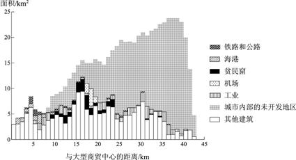 普通高等學(xué)校招生全國(guó)統(tǒng)一考試 （海南）地理4
