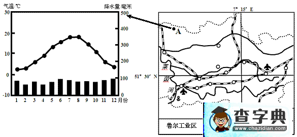 氣候?qū)ｎ}復(fù)習(xí)設(shè)計(jì)與思考8