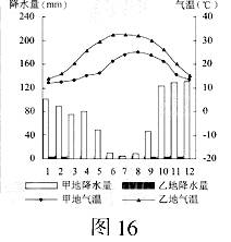 高等院校招生全國統(tǒng)一考試（江蘇卷）地理試題17