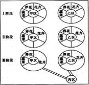 2017屆高三地理精析精練：農(nóng)業(yè)1
