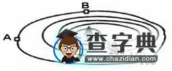 運(yùn)用“四字口訣”判讀等高線圖2