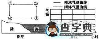 高三二輪專題復習之《大氣運動》教學設計18