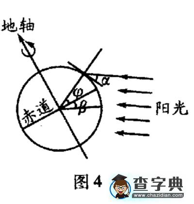 利用正午太陽(yáng)光線測(cè)算某地緯度7