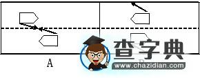 地轉(zhuǎn)偏向力與生活2