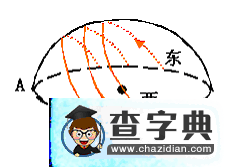 原創(chuàng)：太陽視運動的做題技巧2