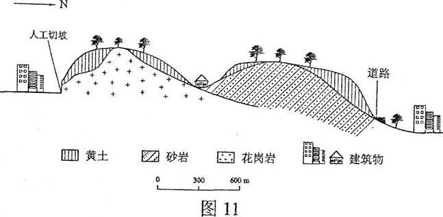 課標(biāo)卷文科綜合地理答案解析10