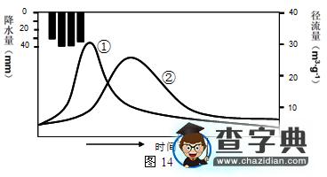 “城市化”名校試題匯編17