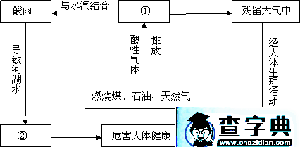 普通高等學校招生全國統一考試（四川卷）文科綜合地理部分6