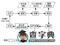 2017屆高三地理精析精練：人類與環(huán)境的協(xié)調(diào)發(fā)展4