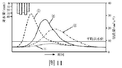 高等院校招生全國統(tǒng)一考試（江蘇卷）地理試題12