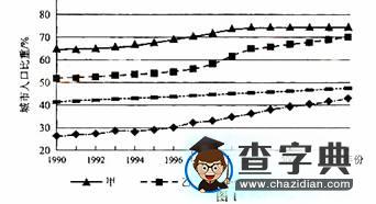 淺析高考試文科綜合（全國卷I）地理部分1