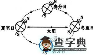 《高考地理專題：地球運(yùn)動(dòng)》復(fù)習(xí)學(xué)案3