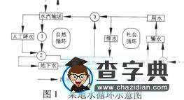 廣東普通高等學(xué)校招生全國(guó)統(tǒng)一考試 地理試題解析1