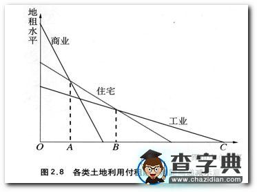 《課標(biāo)教材必修2第二章城市與城市化》復(fù)習(xí)提綱3