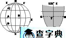 例談地球表面兩點(diǎn)之間的最短航線問題1