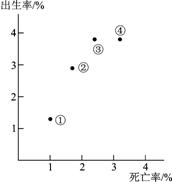 普通高等學(xué)校招生全國(guó)統(tǒng)一考試（大綱 乙）1