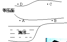 等壓面中的“高高低低”規(guī)律4